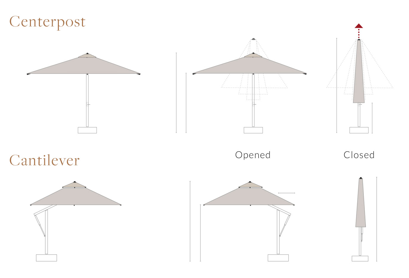 The Complete Buyers Guide for Large Patio Umbrellas, Everything You Need to Know, sizes 1